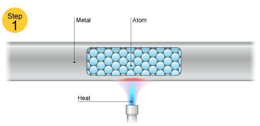 heat transfer in metal rod